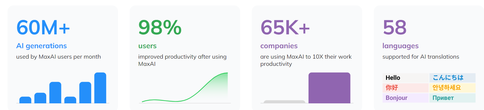 MaxAI : Your Smart Browser Companion